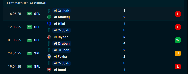 Nhận định Al-Qadsiah vs Al-Orobah, VĐQG Saudi Arabia, lực lượng, đội hình dự kiến - Ảnh 3