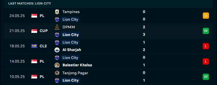 Nhận định Lion City Sailors vs DPMM, Cúp QG Singapore, lực lượng, đội hình dự kiến - Ảnh 1