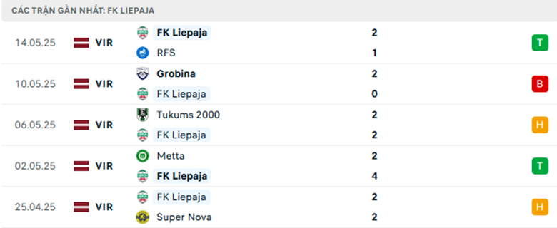 Nhận định Riga vs Liepaja, VĐQG Latvia lực lượng, đội hình dự kiến - Ảnh 2