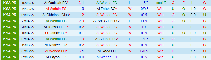 Nhận định, Soi kèo Al Wehda vs Al Hilal 1h00 ngày 22/5: Thắng để nuôi hy vọng  - Ảnh 2