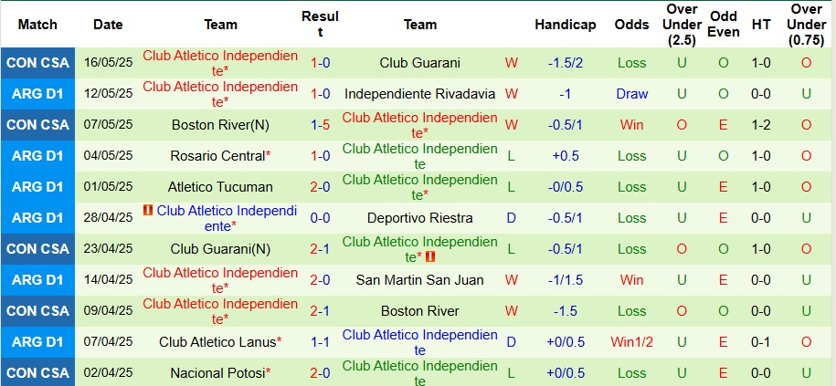Nhận định, Soi kèo Boca Juniors vs Independiente 7h30 ngày 20/5: Không có bất ngờ - Ảnh 2