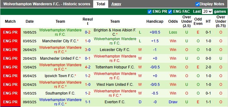 Nhận định, Soi kèo Crystal Palace vs Wolves 2h ngày 21/5: Đại bàng vồ sói - Ảnh 2