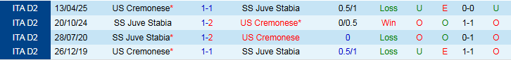 Nhận định, Soi kèo Juve Stabia vs Cremonese 1h30 ngày 22/5: Bất phân thắng bại  - Ảnh 4