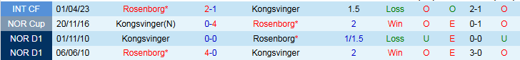 Nhận định, Soi kèo Kongsvinger vs Rosenborg 1h00 ngày 21/5: Chủ nhà gây thất vọng - Ảnh 4