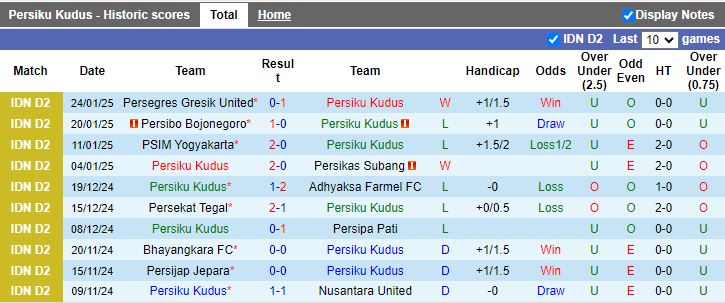 Nhận định, Soi kèo Persiku Kudus vs Persewar Waropen, 15h00 ngày 28/1 - Ảnh 1
