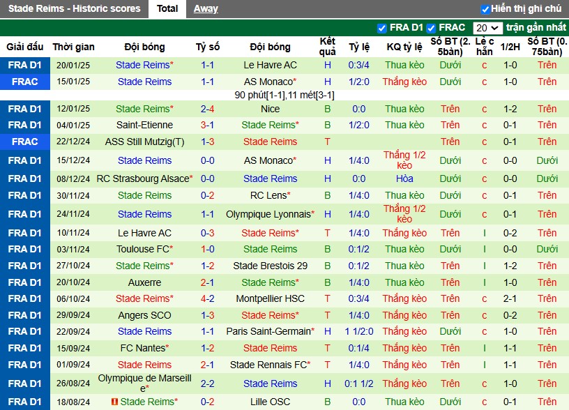 Nhận định, Soi kèo PSG vs Reims, 3h05 ngày 26/01 - Ảnh 2