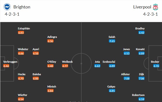 Soi kèo phạt góc Brighton vs Liverpool, 2h ngày 20/05 - Ảnh 3