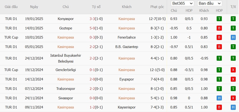 Soi kèo phạt góc Kasimpasa vs Hatayspor, 0h ngày 28/01 - Ảnh 2