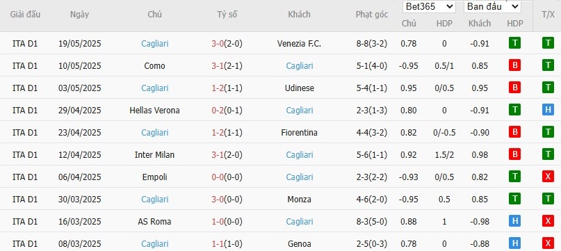 Soi kèo phạt góc Napoli vs Cagliari, 1h45 ngày 24/05 - Ảnh 5