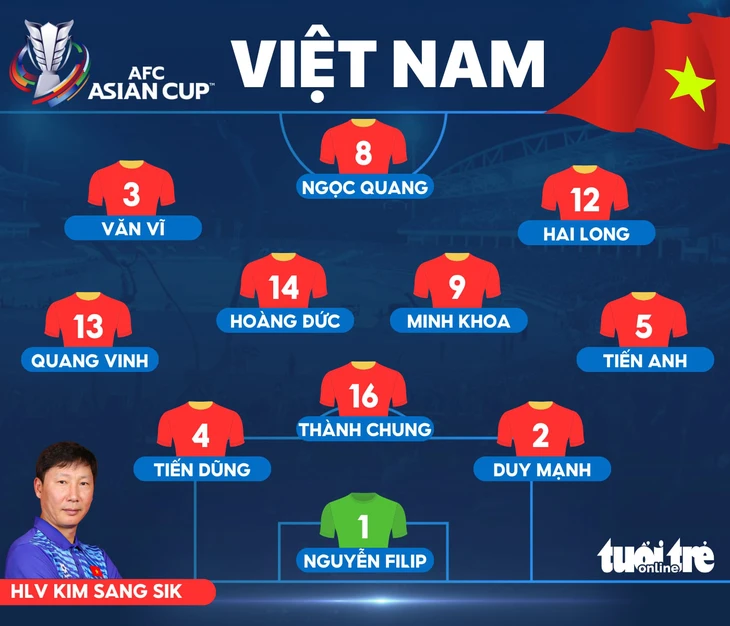 Việt Nam - Ảnh 2.