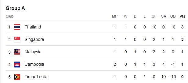 Lịch thi đấu AFF Cup 2024 hôm nay 13/12 - Ảnh 2.