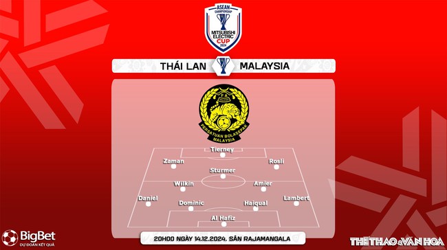 Nhận định, soi tỷ lệ Thái Lan vs Malaysia 20h00 hôm nay 14/12, vòng bảng AFF Cup 2024 - Ảnh 4.