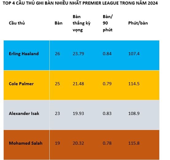 Alexander Isak đang giúp thay đổi mùa giải 202425 của Newcastle United 3