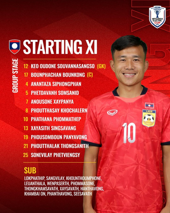 VTV5 VTV6 trực tiếp bóng đá Indonesia vs Lào 20h00 hôm nay, vòng bảng AFF Cup 2024 - Ảnh 5.