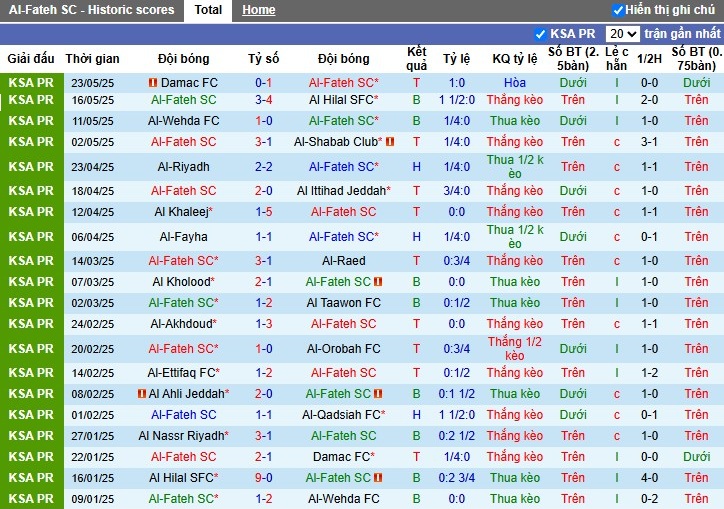 Nhận định, Soi kèo Al Fateh vs Al Nassr, 1h ngày 27/05: Bật