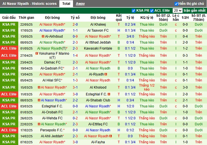 Nhận định, Soi kèo Al Fateh vs Al Nassr, 1h ngày 27/05: Bật