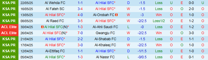 Nhận định, Soi kèo Al Hilal vs Al-Qadsiah 1h00 ngày 27/5: Chia điểm trên sân nhà - Ảnh 2