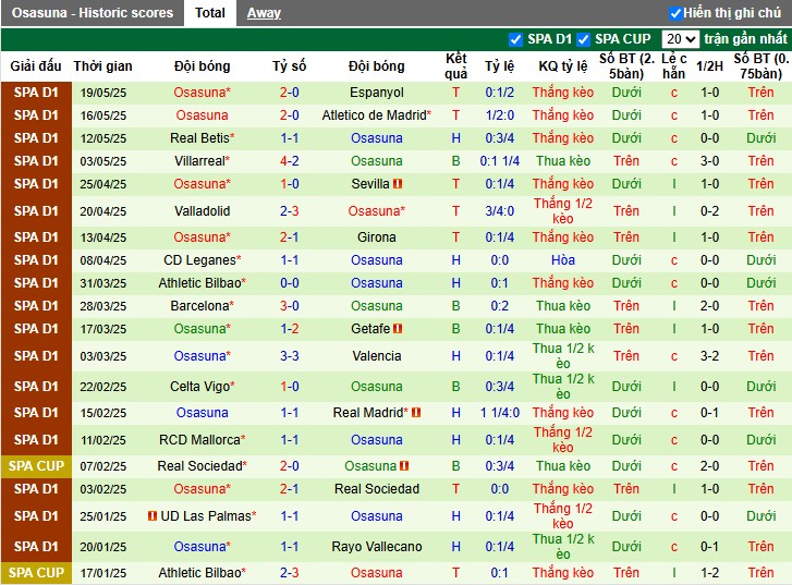 Nhận định, Soi kèo Alaves vs Osasuna, 2h ngày 25/05: 3 điểm quan trọng - Ảnh 3