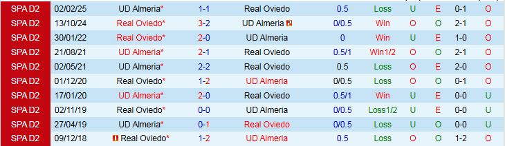 Nhận định, Soi kèo Almeria vs Real Oviedo 2h00 ngày 8/6: Điểm tựa sân nhà - Ảnh 4
