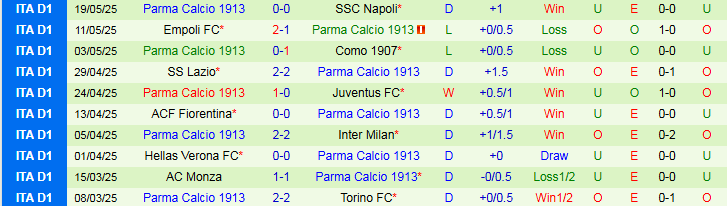 Nhận định, Soi kèo Atalanta vs Parma 1h45 ngày 26/5: Không có bất ngờ - Ảnh 3