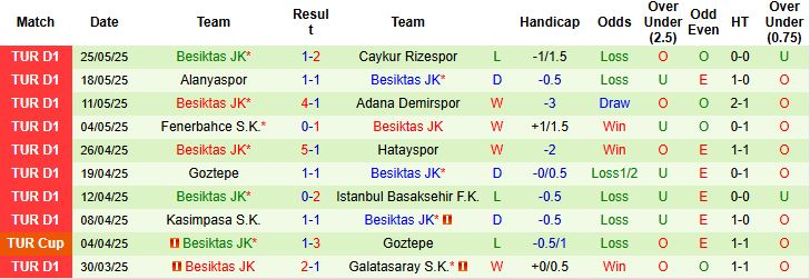 Nhận định, Soi kèo Bodrum F.K. vs Besiktas JK 23h00 ngày 01/06: Hòa là đẹp - Ảnh 2