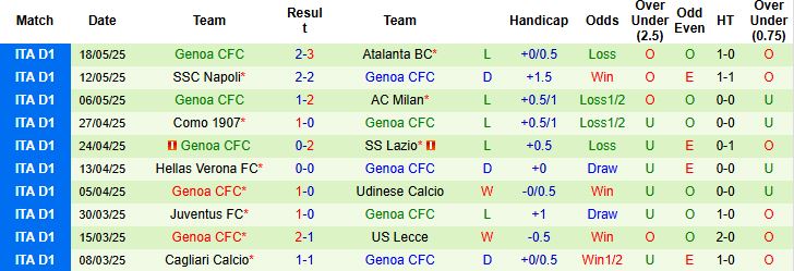 Nhận định, Soi kèo Bologna vs Genoa 23h00 ngày 24/05: Không còn mục tiêu - Ảnh 2