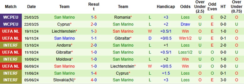 Nhận định, Soi kèo Bosnia & Herzegovina vs San Marino, 20h00 ngày 7/6: Giữ chắc ngôi đầu - Ảnh 3