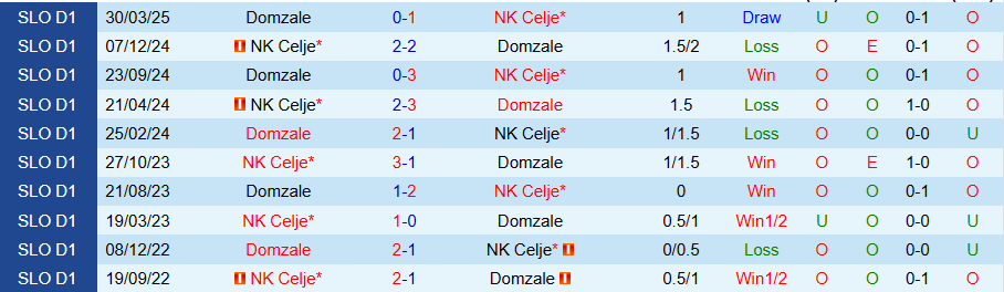 Nhận định, Soi kèo Celje vs Domzale, 20h00 ngày 25/5: Bữa tiệc bàn thắng - Ảnh 3