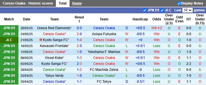 Nhận định, Soi kèo Cerezo Osaka vs Shimizu S-Pulse 13h00 ngày 1/6: Tân binh gặp khó - Ảnh 2