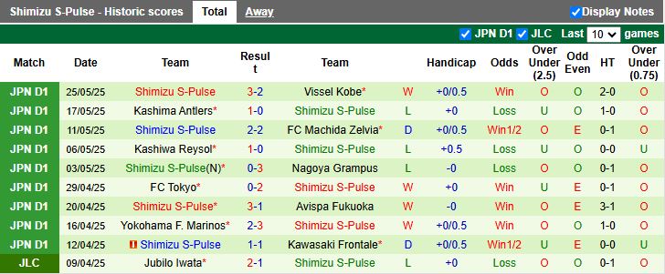 Nhận định, Soi kèo Cerezo Osaka vs Shimizu S-Pulse 13h00 ngày 1/6: Tân binh gặp khó - Ảnh 3