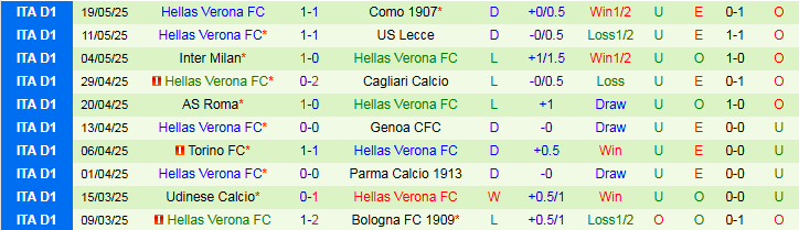 Nhận định, Soi kèo Empoli vs Verona 1h45 ngày 26/5: Nối dài chuỗi thắng - Ảnh 3