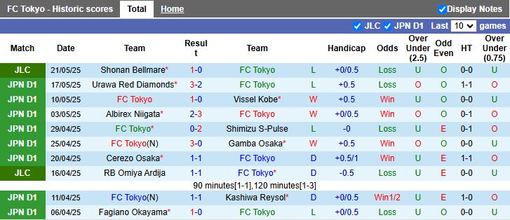 Nhận định, Soi kèo FC Tokyo vs Sanfrecce Hiroshima 13h00 ngày 25/5: Tiếp đà thăng hoa - Ảnh 2
