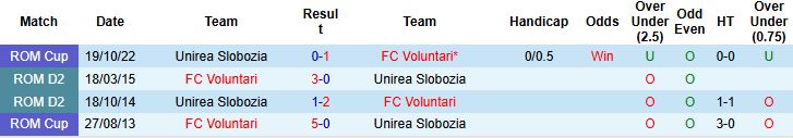 Nhận định, Soi kèo FC Voluntari vs Unirea Slobozia 00h00 ngày 27/05: Điểm tựa sân nhà - Ảnh 4