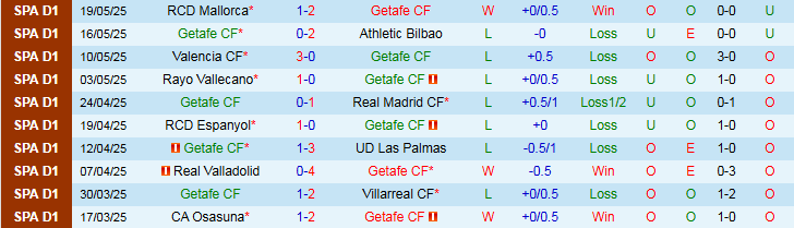 Nhận định, Soi kèo Getafe vs Celta Vigo 2h00 ngày 25/5: Đội khách hưởng niềm vui - Ảnh 2