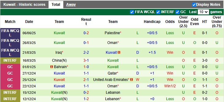 Nhận định, Soi kèo Hàn Quốc vs Kuwait 18h00 ngày 10/6: Đẳng cấp khác biệt - Ảnh 3