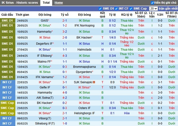 Nhận định, Soi kèo IK Sirius vs AIK Solna, 21h30 ngày 01/06: Đội khách áp đảo - Ảnh 2