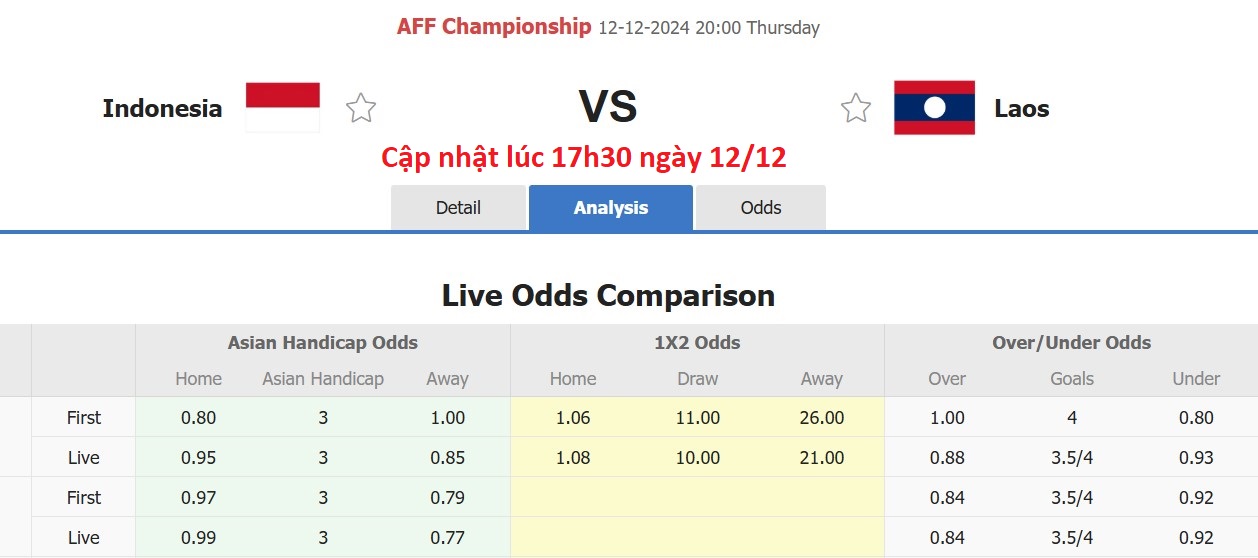 Nhận định, soi kèo Indonesia vs Lào, 20h00 ngày 12/12: Chiến thắng nhọc nhằn - Ảnh 6