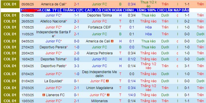 Nhận định, Soi kèo Junior vs Independiente Medellin 6h15 ngày 9/6: Không ra về tay trắng - Ảnh 1