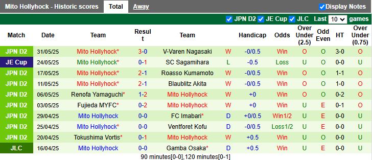 Nhận định, Soi kèo Kataller Toyama vs Mito Hollyhock 12h00 ngày 8/6: Khách lấn át chủ - Ảnh 3