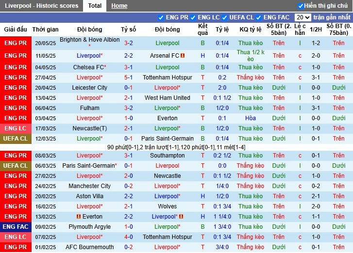 Nhận định, Soi kèo Liverpool vs Crystal Palace, 22h ngày 25/05: Niềm vui trọn vẹn - Ảnh 2