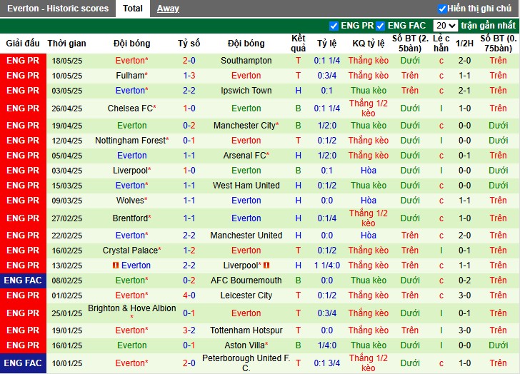 Nhận định, Soi kèo Newcastle vs Everton, 22h ngày 25/05: Cán đích ở top 4 - Ảnh 3