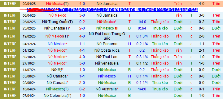 Nhận định, Soi kèo Nữ Mexico vs Nữ Uruguay 8h ngày 31/5: Đại tiệc trên sân nhà - Ảnh 1