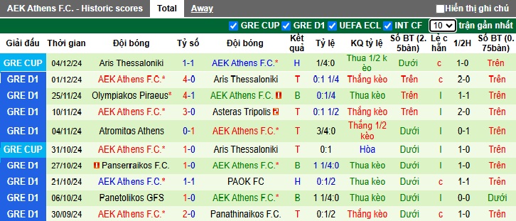 Nhận định, soi kèo OFI Crete vs AEK Athens, 22h00 ngày 8/12: Thắng vì ngôi đầu - Ảnh 3
