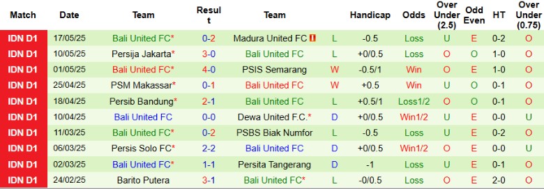 Nhận định, Soi kèo Persebaya Surabaya vs Bali United, 19h00 ngày 23/5: An bài ngày cuối - Ảnh 3