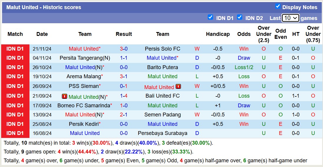 Nhận định, soi kèo PSBS Biak Numfor vs Malut United, 15h30 ngày 2/12: Trả nợ ngọt ngào - Ảnh 3