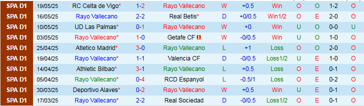 Nhận định, Soi kèo Rayo Vallecano vs Mallorca 2h00 ngày 25/5: Tiếp đà hưng phấn - Ảnh 2