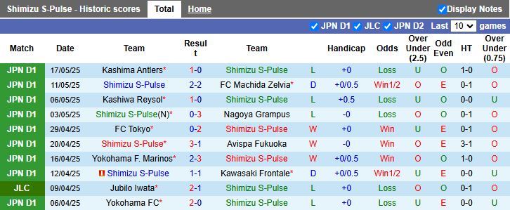 Nhận định, Soi kèo Shimizu S-Pulse vs Vissel Kobe 12h00 ngày 25/5: Áp sát top đầu - Ảnh 2