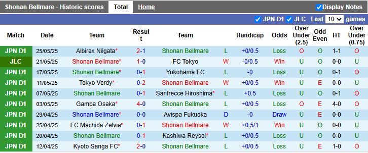 Nhận định, Soi kèo Shonan Bellmare vs Fagiano Okayama 13h00 ngày 1/6: Dễ có bất ngờ - Ảnh 2