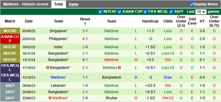 Nhận định, Soi kèo Timor Leste vs Maldives 13h30 ngày 10/6: 3 điểm đầu tiên - Ảnh 2