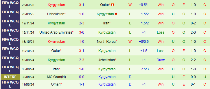 Nhận định, Soi kèo Triều Tiên vs Kyrgyzstan 1h15 ngày 6/6: Thắng để nuôi hy vọng  - Ảnh 3